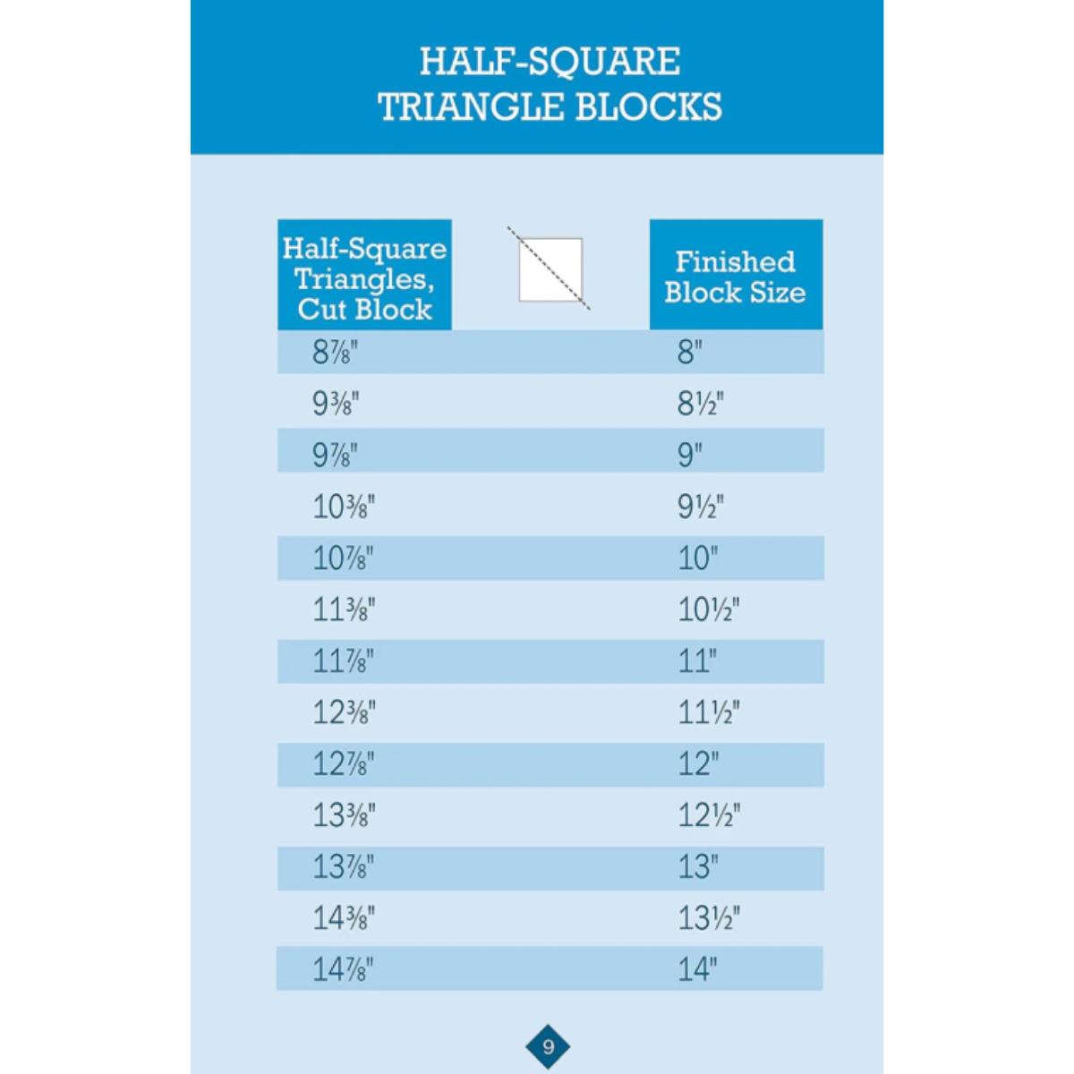 Quilt Charts & Formulas book